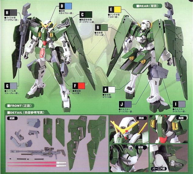 NG Gundam Dynames #02