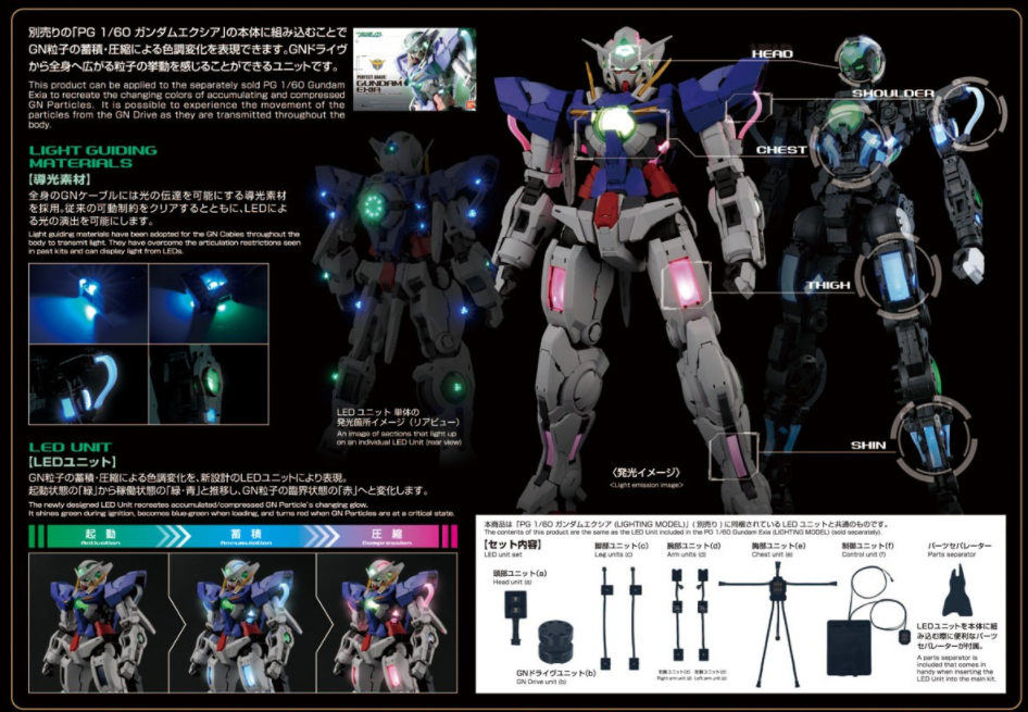 PG LED Unit for PG Gundam Exia